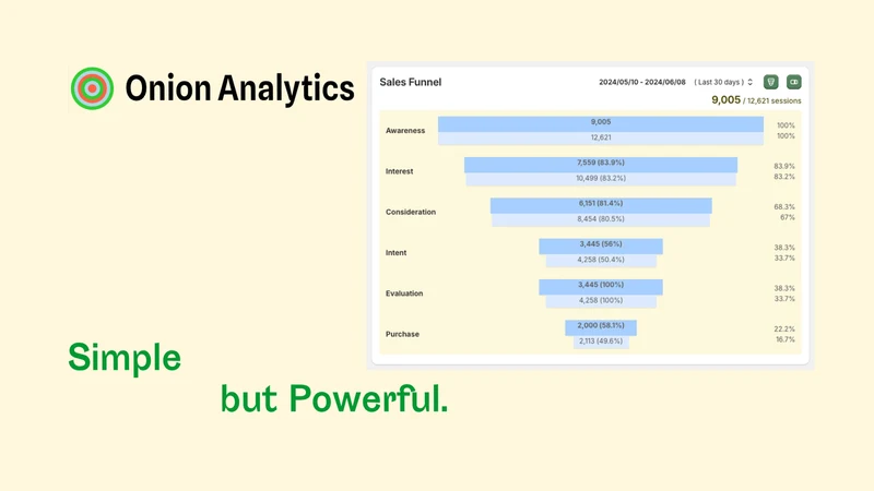 Onion Analytics ‑ Sales Funnel