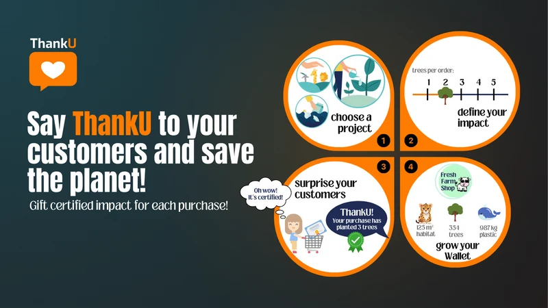 ThankU ‑ Post‑Purchase Loyalty