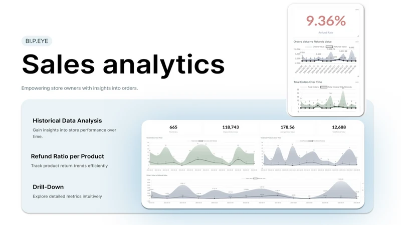 BIPEYE AI Analytics & Reports