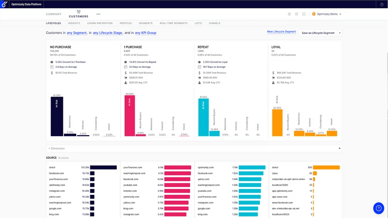 Optimizely Data Platform