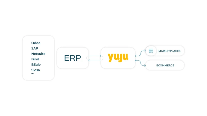 Yuju Apps