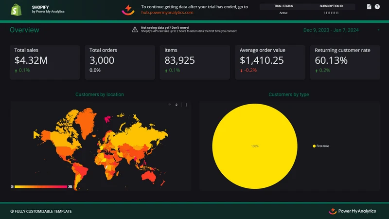 PMA ‑ Power My Analytics