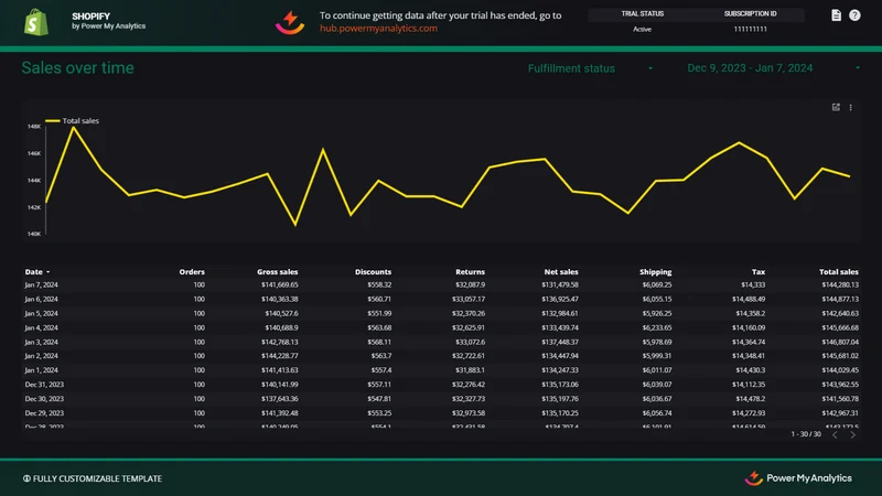 PMA ‑ Power My Analytics