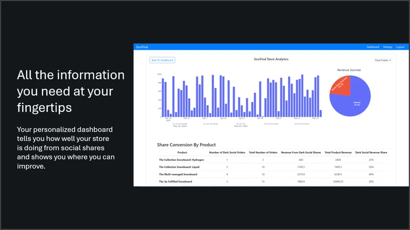 SociFind: Social Analysis