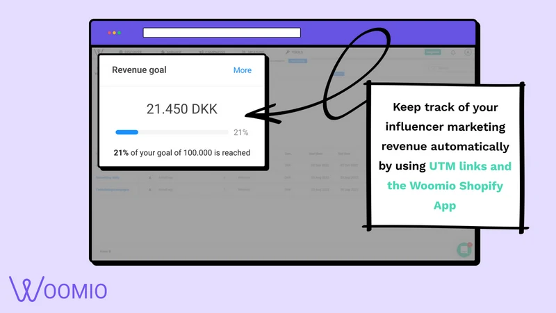 Woomio Revenue Tracking