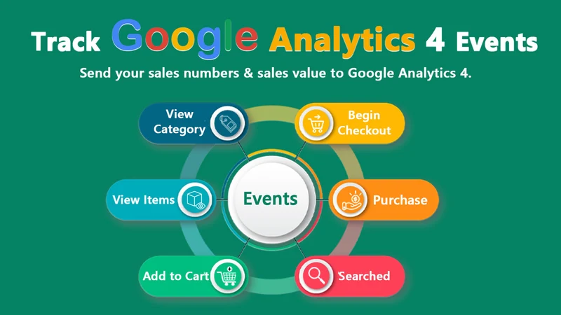 Wixpa Google Analytics 4 (GA4)