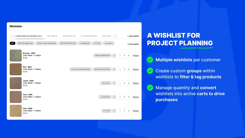 B2B Wishlist Project Planner