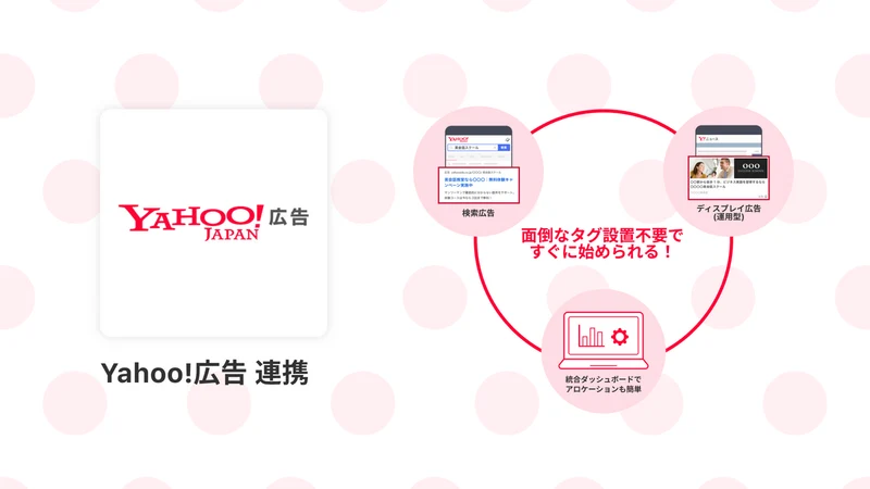 Huckleberry ‑ Yahoo!広告 連携