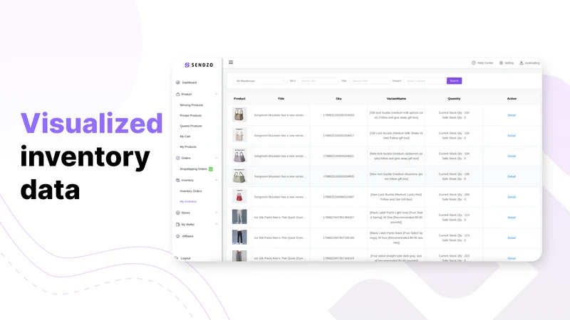 Sendzo‑Dropshipping & Branding
