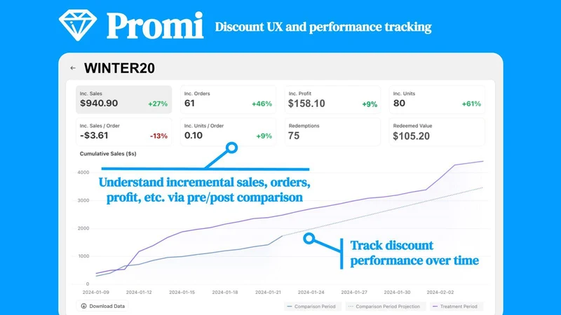 Promi AI: Personalized Offers