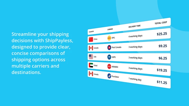 Shippayless: AI Smart Shipping