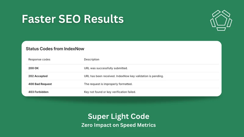 IndexNow: for Bing and Yandex