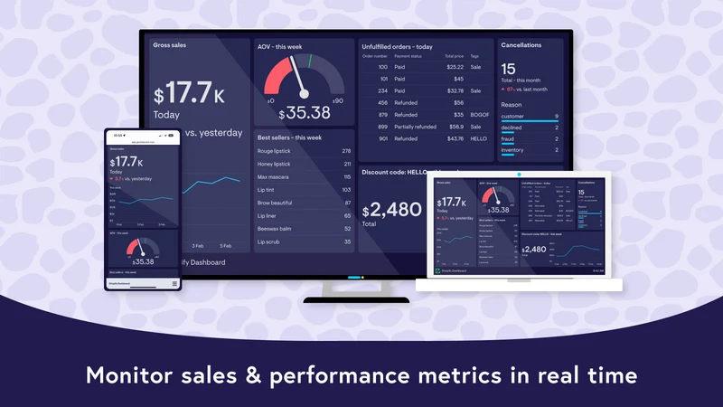 Geckoboard dashboards
