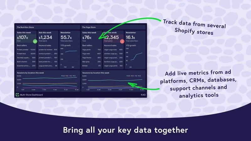 Geckoboard dashboards