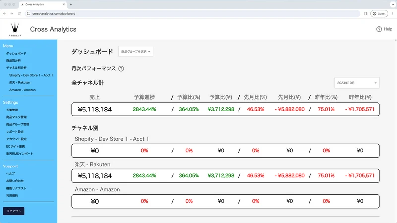 Cross Analytics