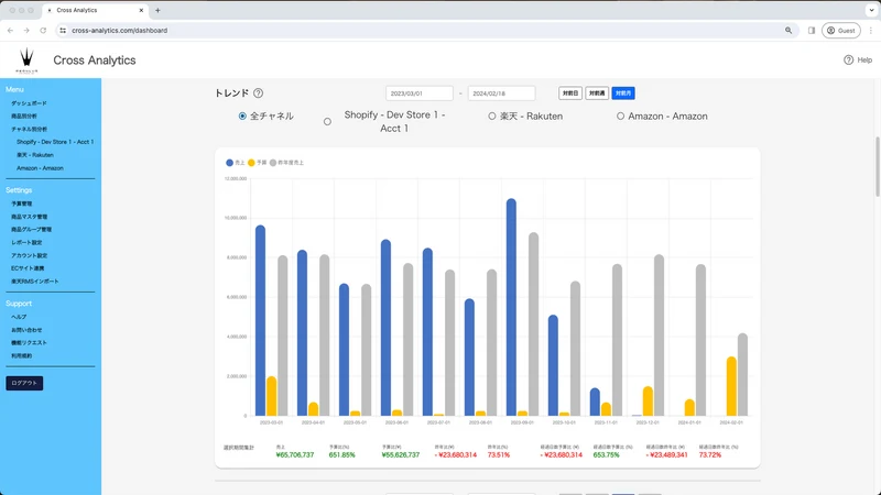 Cross Analytics