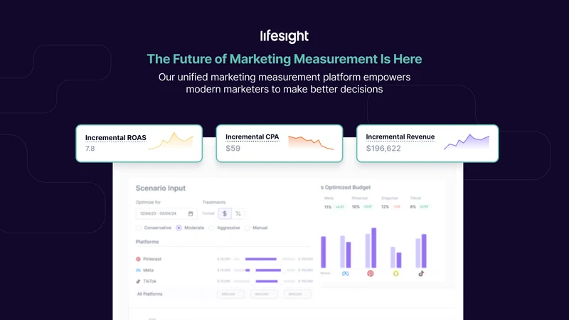 Lifesight: Attribution & MMM
