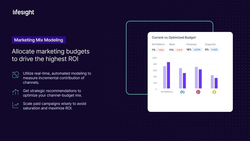 Lifesight: Attribution & MMM
