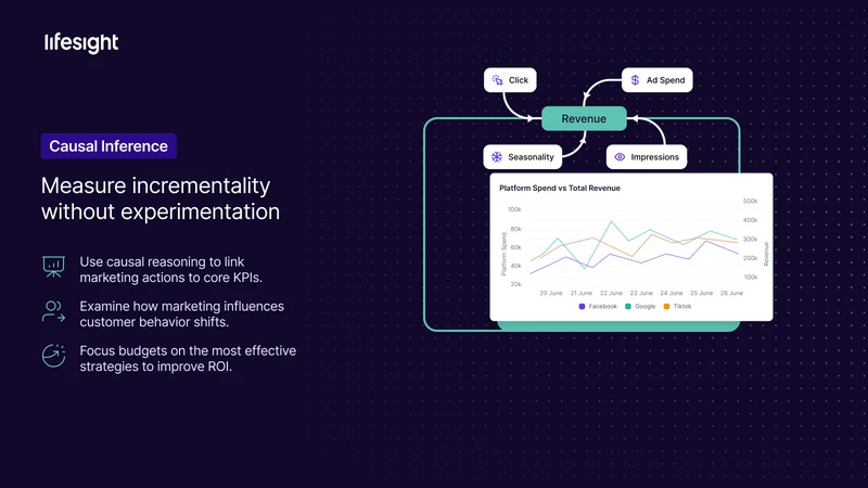 Lifesight: Attribution & MMM