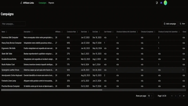 Growi: Creator Management