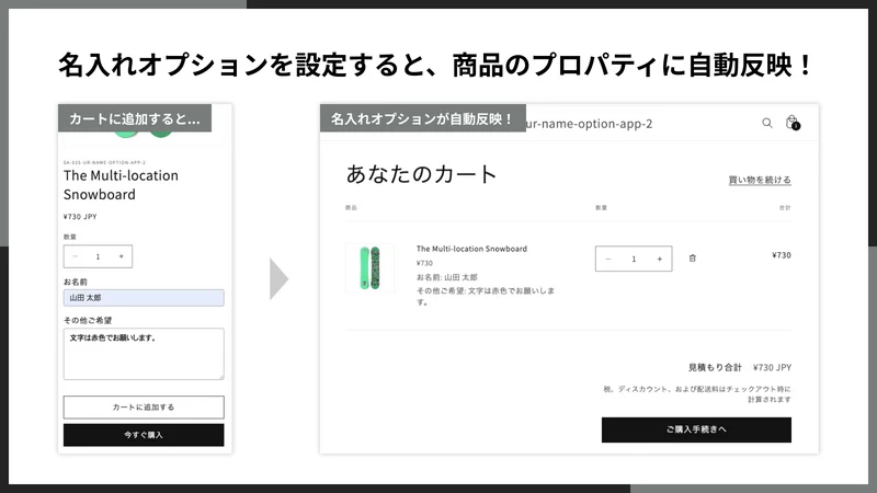 UR: Product Name Options｜Gift