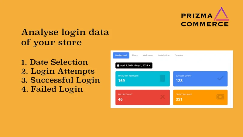 Prizma OTP Login with WhatsApp