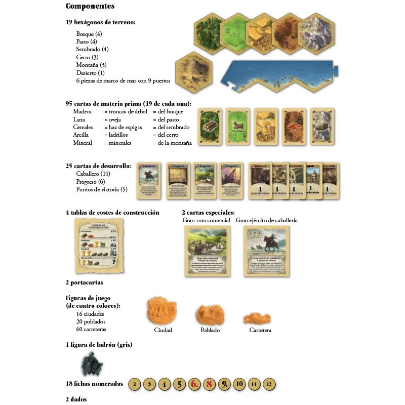 Catán - Juego de Estrategia