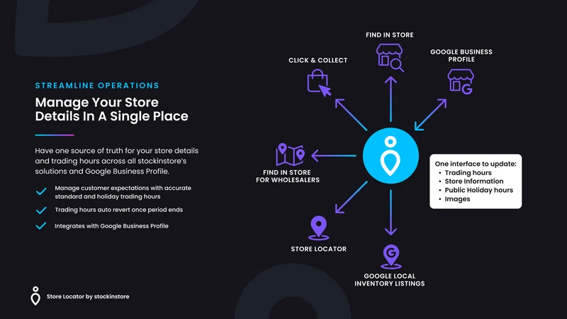 stockinstore Store Locator