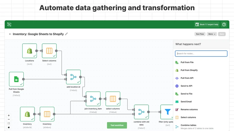 Mipler Flow ‑ Data Automation