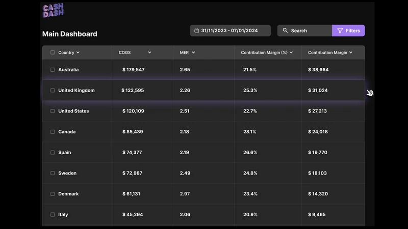 CD: Profit Analytics & Reports