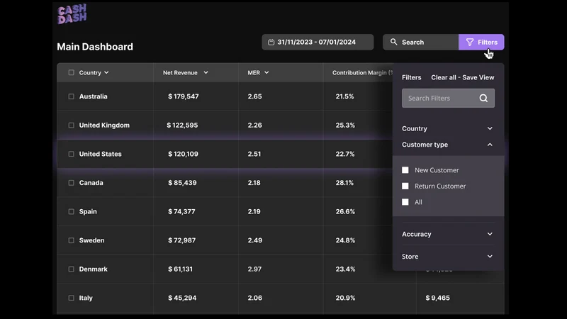 CD: Profit Analytics & Reports