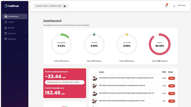 Hellihub