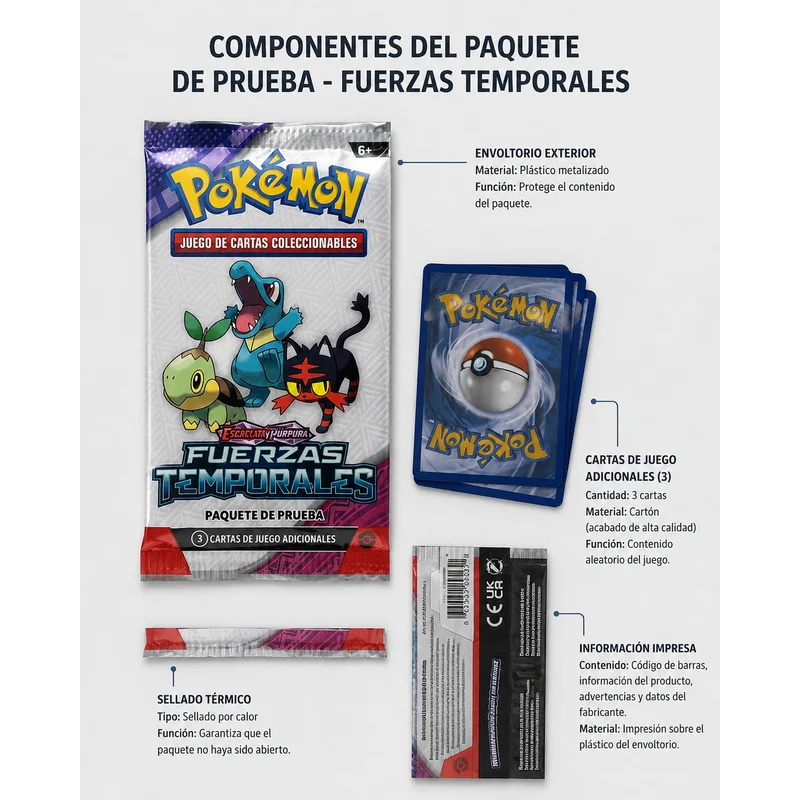 Sobre 3 cartas Fuerzas Temporales | Temporal Forces Booster